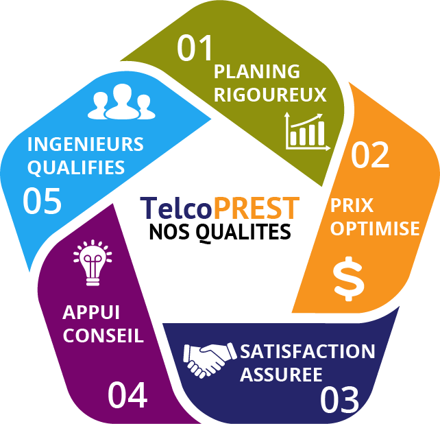 Image Quality of Service